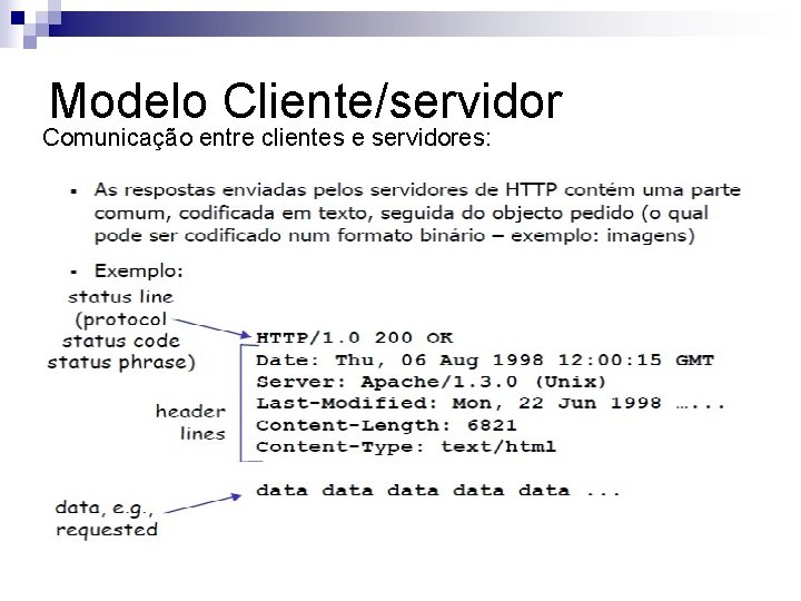 Modelo Cliente/servidor Comunicação entre clientes e servidores: 
