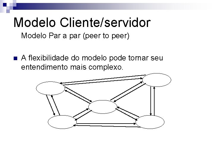 Modelo Cliente/servidor Modelo Par a par (peer to peer) n A flexibilidade do modelo