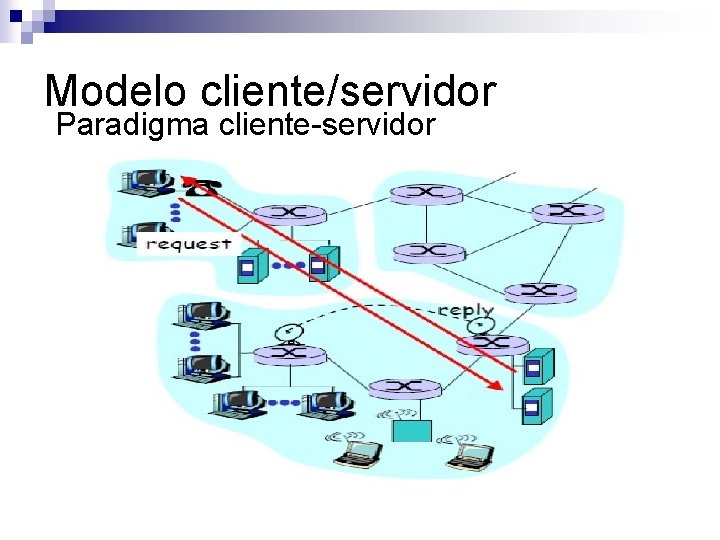 Modelo cliente/servidor Paradigma cliente-servidor 