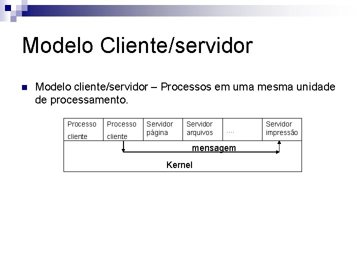 Modelo Cliente/servidor n Modelo cliente/servidor – Processos em uma mesma unidade de processamento. Processo