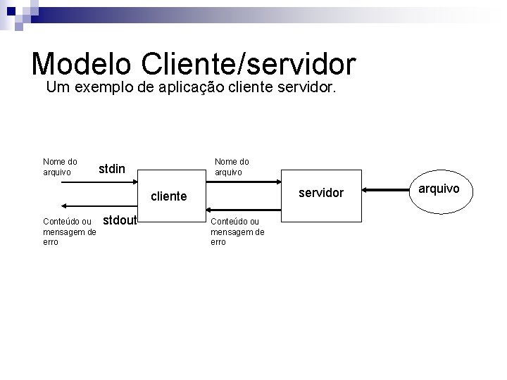 Modelo Cliente/servidor Um exemplo de aplicação cliente servidor. Nome do arquivo stdin servidor cliente