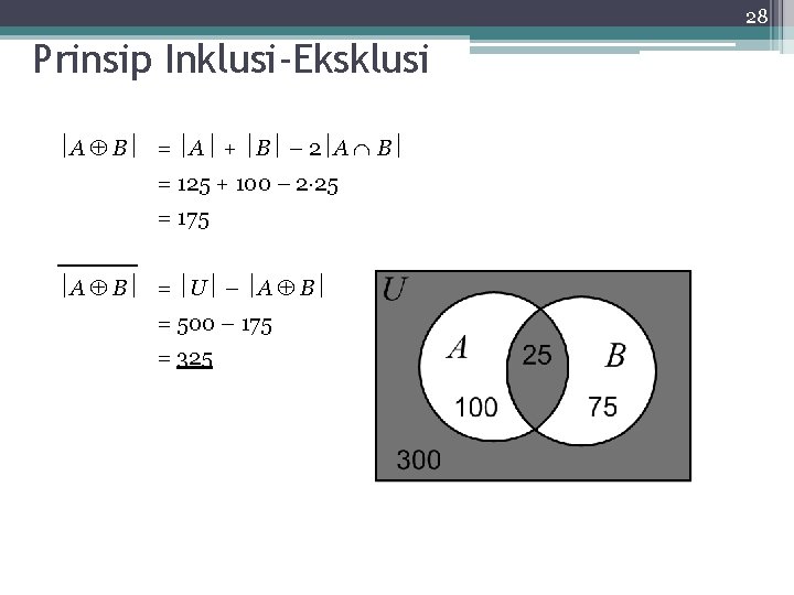 28 Prinsip Inklusi-Eksklusi A B = A + B – 2 A B =