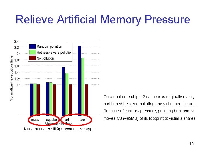 Relieve Artificial Memory Pressure On a dual-core chip, L 2 cache was originally evenly