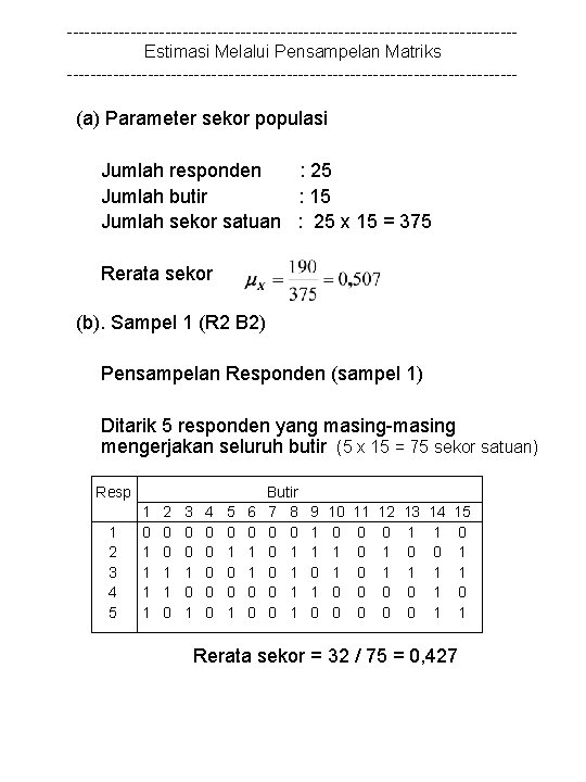 ---------------------------------------Estimasi Melalui Pensampelan Matriks --------------------------------------- (a) Parameter sekor populasi Jumlah responden : 25 Jumlah