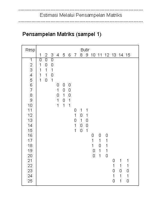 ---------------------------------------Estimasi Melalui Pensampelan Matriks --------------------------------------- Pensampelan Matriks (sampel 1) Resp 1 2 3 4