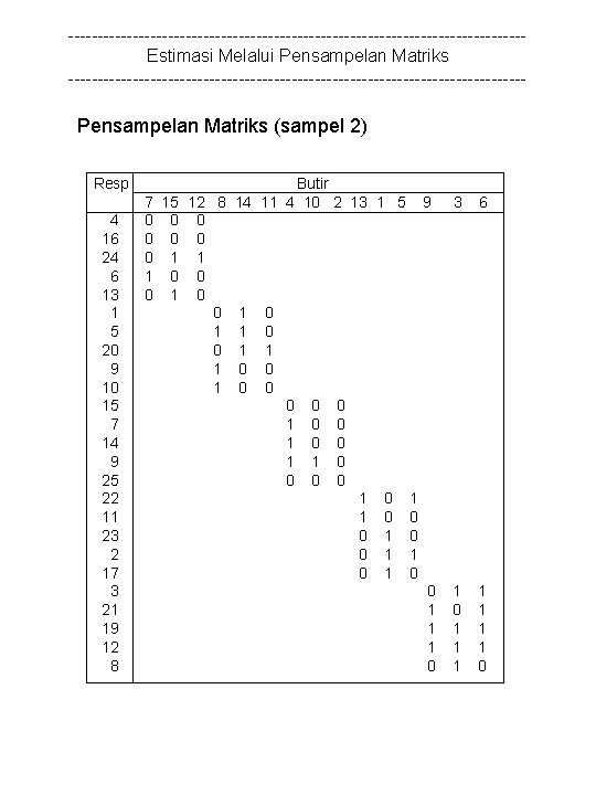 ---------------------------------------Estimasi Melalui Pensampelan Matriks --------------------------------------- Pensampelan Matriks (sampel 2) Resp 4 16 24 6