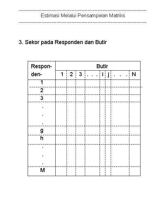 ---------------------------------------Estimasi Melalui Pensampelan Matriks --------------------------------------- 3. Sekor pada Responden dan Butir Responden 1 2