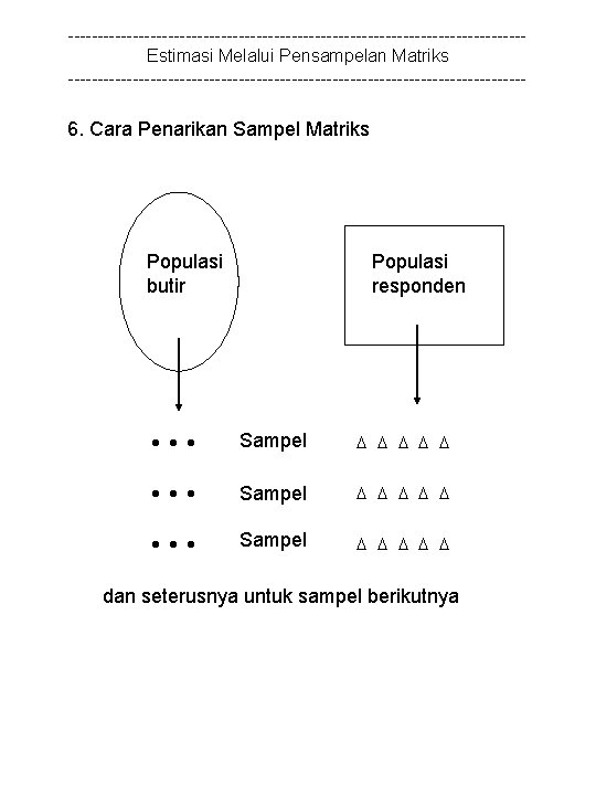 ---------------------------------------Estimasi Melalui Pensampelan Matriks --------------------------------------- 6. Cara Penarikan Sampel Matriks Populasi butir Populasi responden