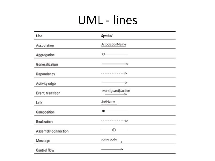 UML - lines 