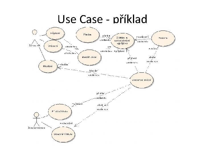 Use Case - příklad 