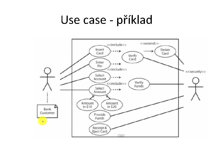 Use case - příklad 