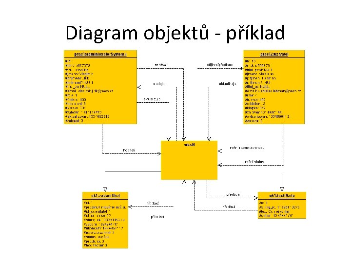 Diagram objektů - příklad 