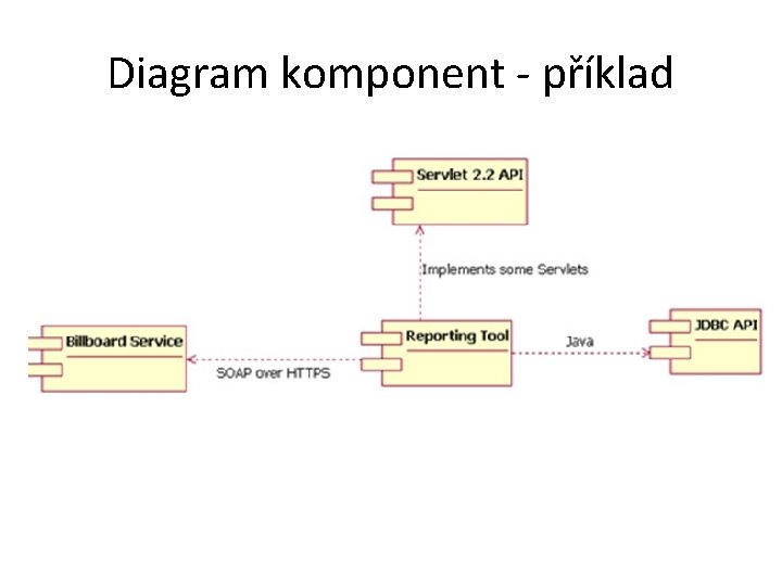 Diagram komponent - příklad 