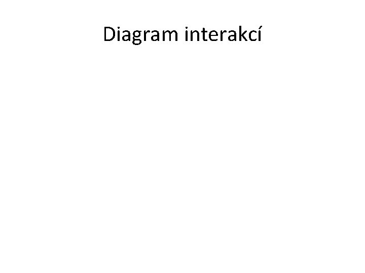 Diagram interakcí 