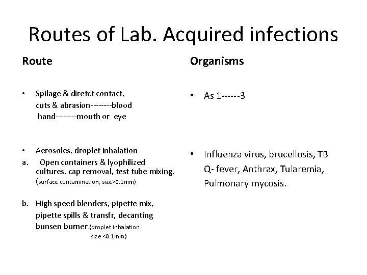 Routes of Lab. Acquired infections Route • Organisms Spilage & diretct contact, cuts &