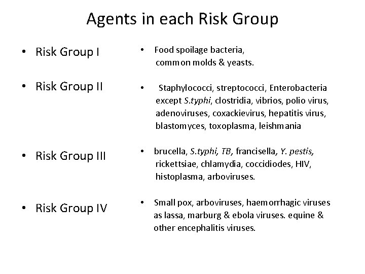 Agents in each Risk Group • Risk Group I • Food spoilage bacteria, common