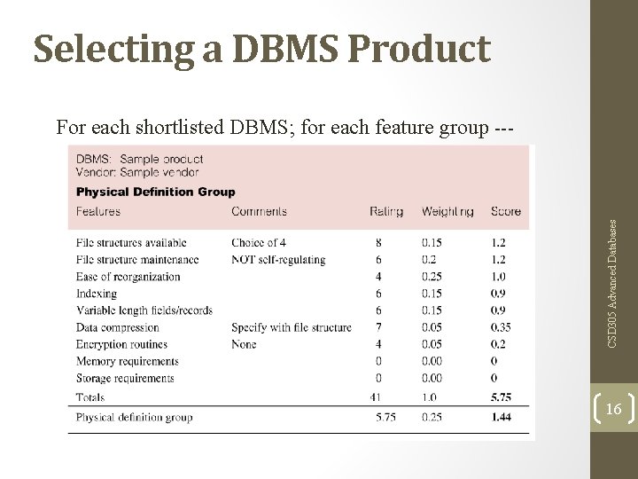 Selecting a DBMS Product CSD 305 Advanced Databases For each shortlisted DBMS; for each