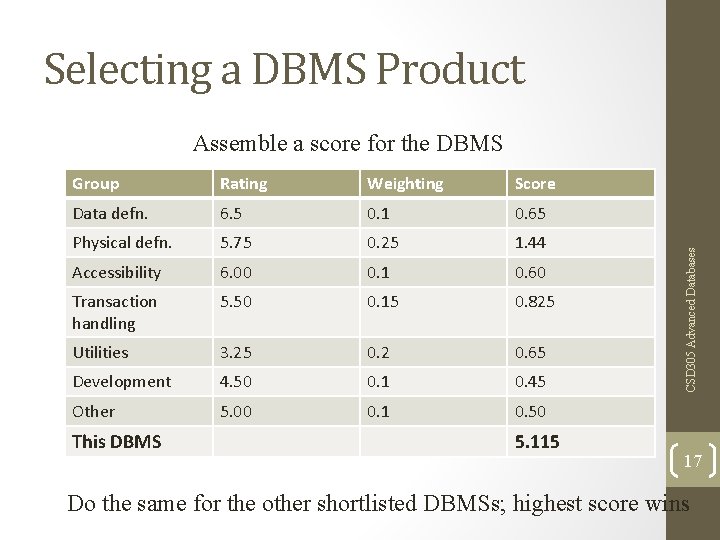 Selecting a DBMS Product Group Rating Weighting Score Data defn. 6. 5 0. 1 Selecting a DBMS Product Group Rating Weighting Score Data defn. 6. 5 0. 1
