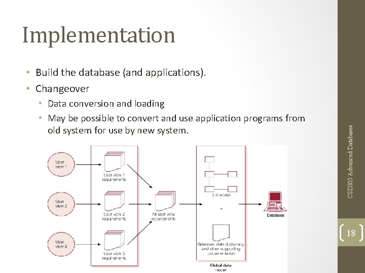 Implementation • Data conversion and loading • May be possible to convert and use