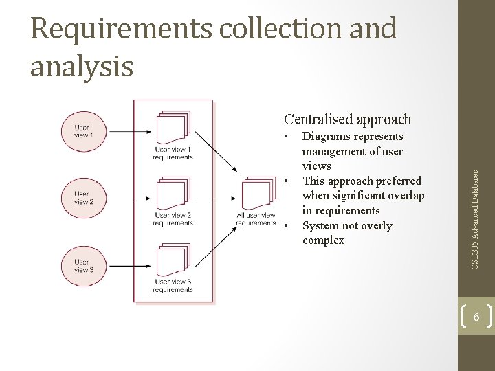 Requirements collection and analysis • • • Diagrams represents management of user views This