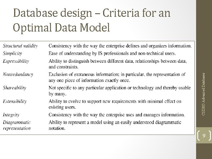 CSD 305 Advanced Databases Database design – Criteria for an Optimal Data Model 9