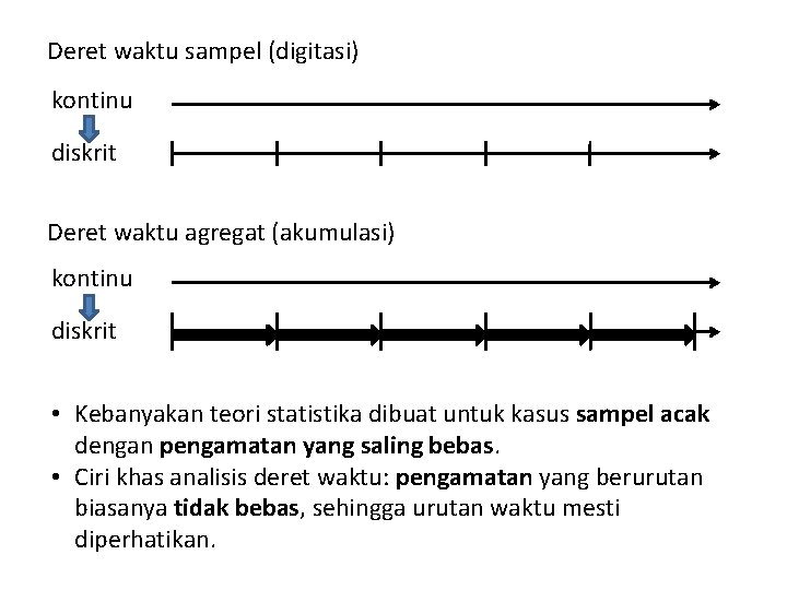 Deret waktu sampel (digitasi) kontinu diskrit Deret waktu agregat (akumulasi) kontinu diskrit • Kebanyakan
