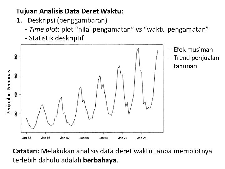 Tujuan Analisis Data Deret Waktu: 1. Deskripsi (penggambaran) - Time plot: plot “nilai pengamatan”