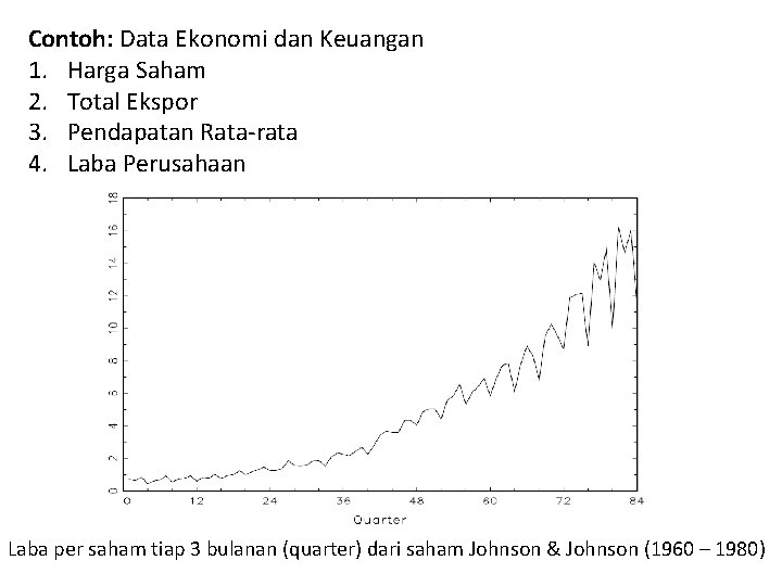 Contoh: Data Ekonomi dan Keuangan 1. Harga Saham 2. Total Ekspor 3. Pendapatan Rata-rata