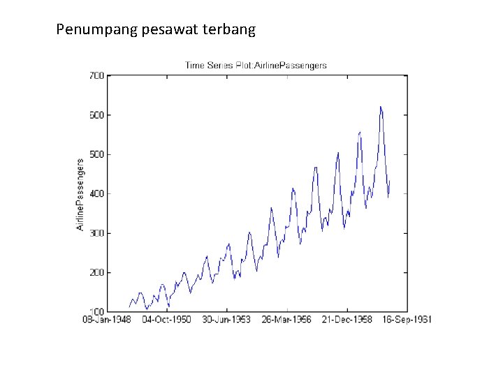 Penumpang pesawat terbang 