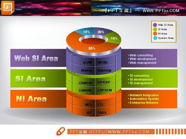 『 P P T 宝 藏 』 — WWW. PPTbz. COM Web SI Area