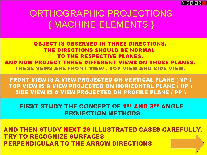 ORTHOGRAPHIC PROJECTIONS { MACHINE ELEMENTS } OBJECT IS OBSERVED IN THREE DIRECTIONS. THE DIRECTIONS