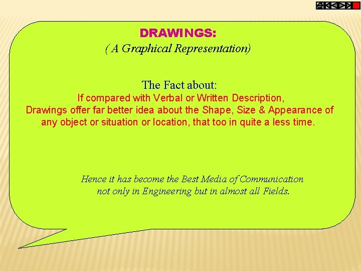 DRAWINGS: ( A Graphical Representation) The Fact about: If compared with Verbal or Written