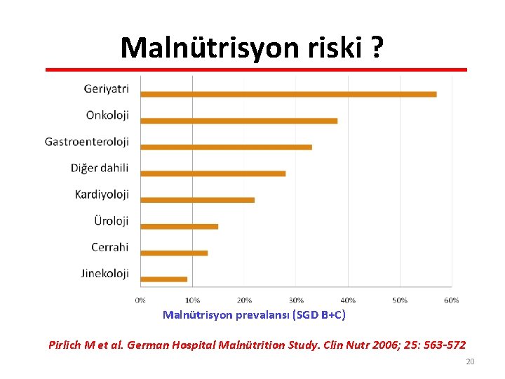 Malnütrisyon riski ? Malnütrisyon prevalansı (SGD B+C) Pirlich M et al. German Hospital Malnütrition