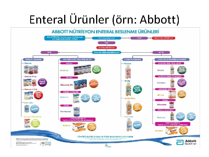 Enteral Ürünler (örn: Abbott) 