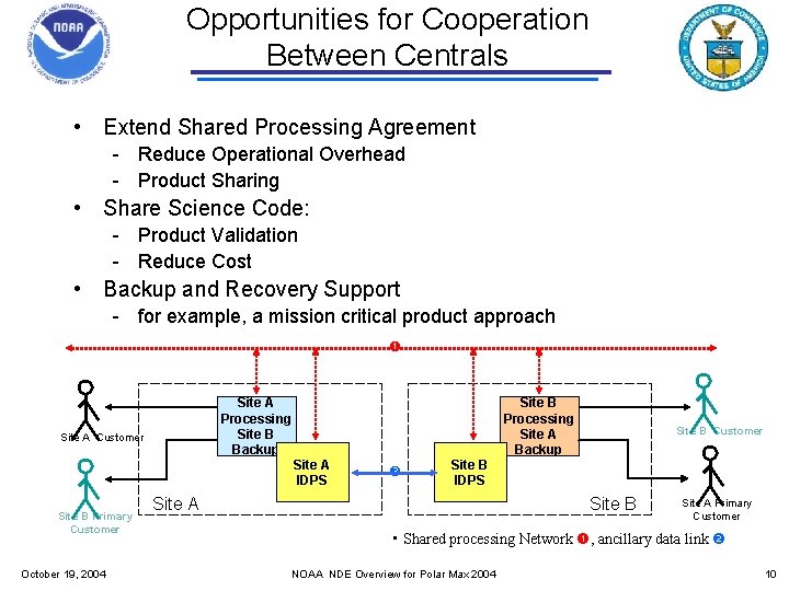 Opportunities for Cooperation Between Centrals • Extend Shared Processing Agreement - Reduce Operational Overhead