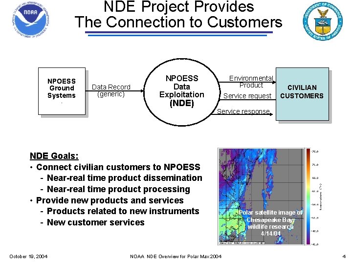 NDE Project Provides The Connection to Customers NPOESS Ground Systems. Data Record (generic) NPOESS