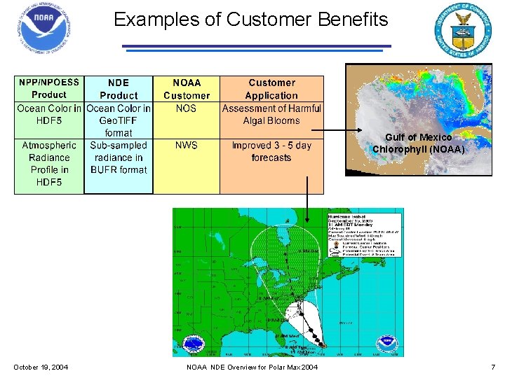 Examples of Customer Benefits Gulf of Mexico Chlorophyll (NOAA) October 19, 2004 NOAA NDE