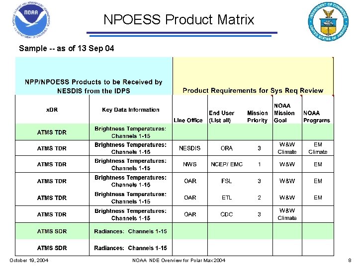 NPOESS Product Matrix Sample -- as of 13 Sep 04 October 19, 2004 NOAA