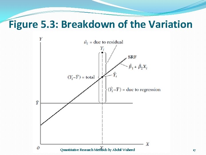 Figure 5. 3: Breakdown of the Variation Quantitative Research Methods by Abdul Waheed 17