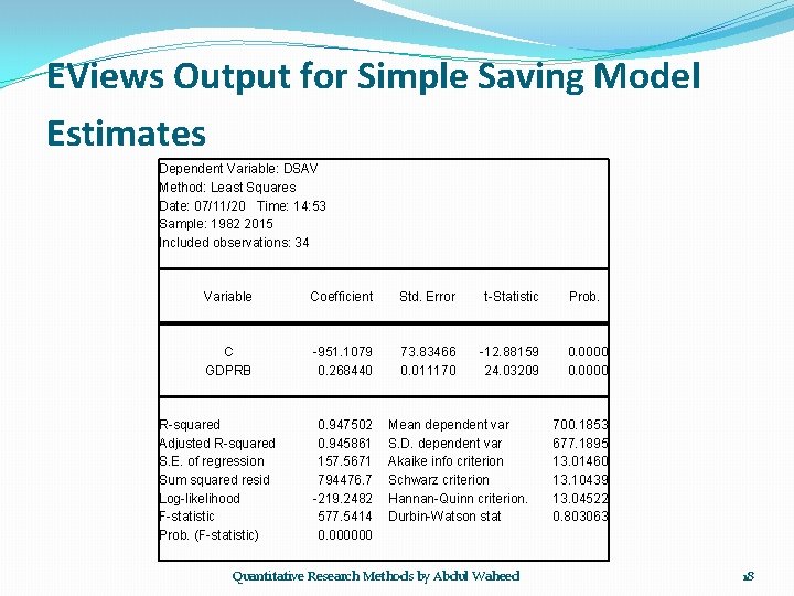 EViews Output for Simple Saving Model Estimates Dependent Variable: DSAV Method: Least Squares Date: