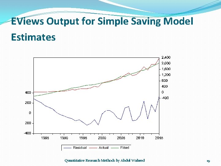 EViews Output for Simple Saving Model Estimates Quantitative Research Methods by Abdul Waheed 19