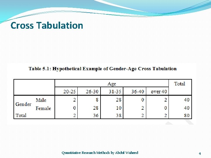 Cross Tabulation Quantitative Research Methods by Abdul Waheed 4 