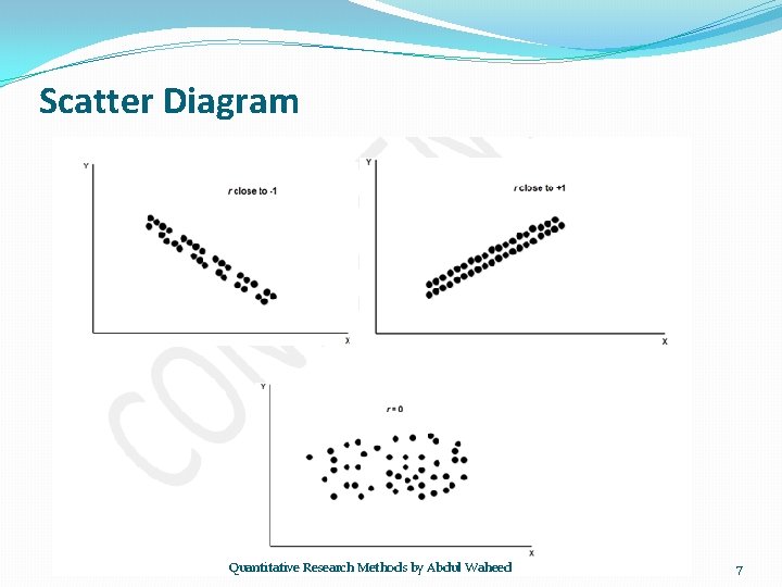 Scatter Diagram Quantitative Research Methods by Abdul Waheed 7 