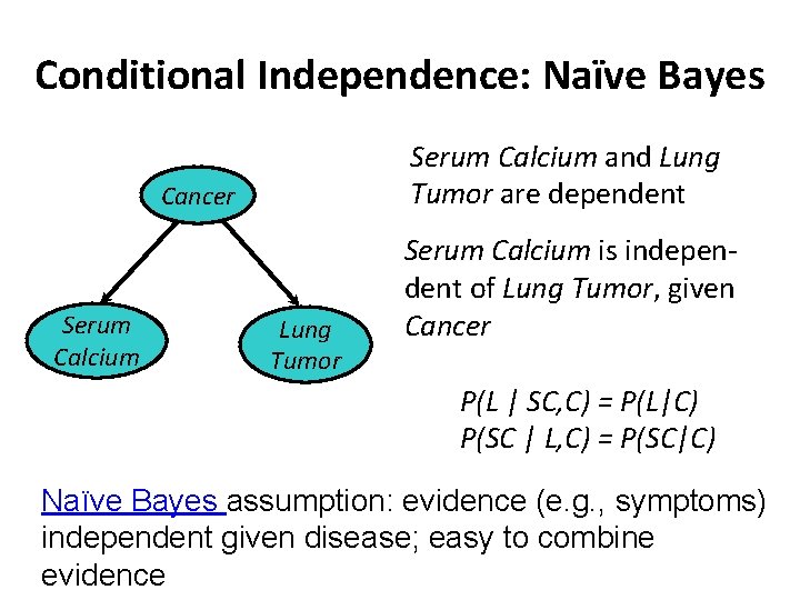 Conditional Independence: Naïve Bayes Serum Calcium and Lung Tumor are dependent Cancer Serum Calcium