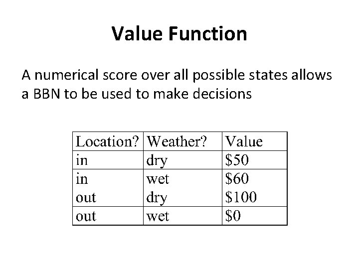 Value Function A numerical score over all possible states allows a BBN to be