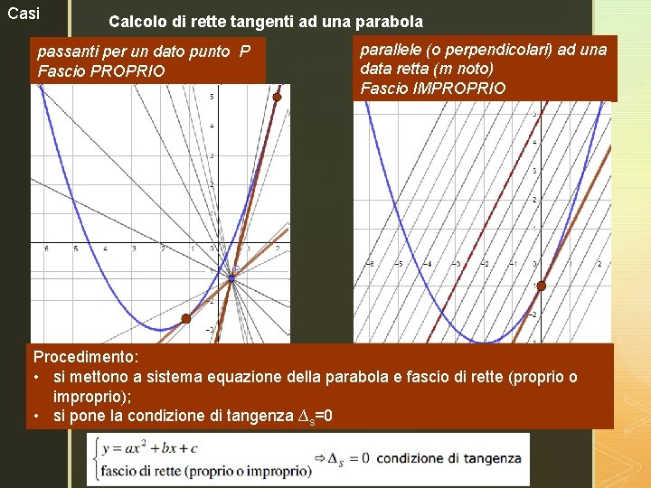 Casi Calcolo di rette tangenti ad una parabola parallele (o perpendicolari) ad una passanti