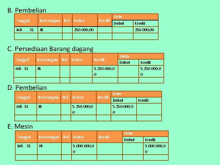 B. Pembelian Tanggal Keterangan Ref Debet Juli JB 31 Kredit Saldo Debet 250. 000,