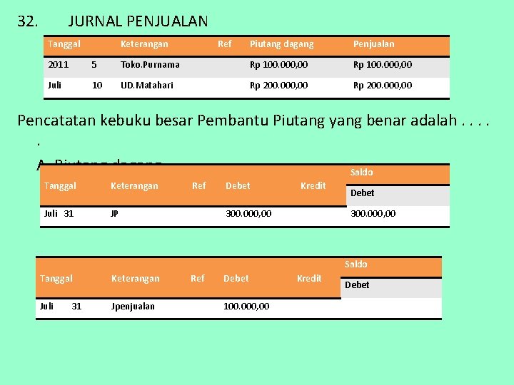 32. JURNAL PENJUALAN Tanggal Keterangan Ref Piutang dagang Penjualan 2011 5 Toko. Purnama Rp