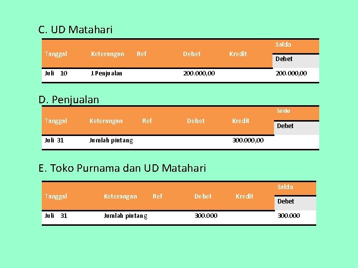 C. UD Matahari Saldo Tanggal Keterangan Juli 10 J. Penjualan Ref Debet Kredit 200.