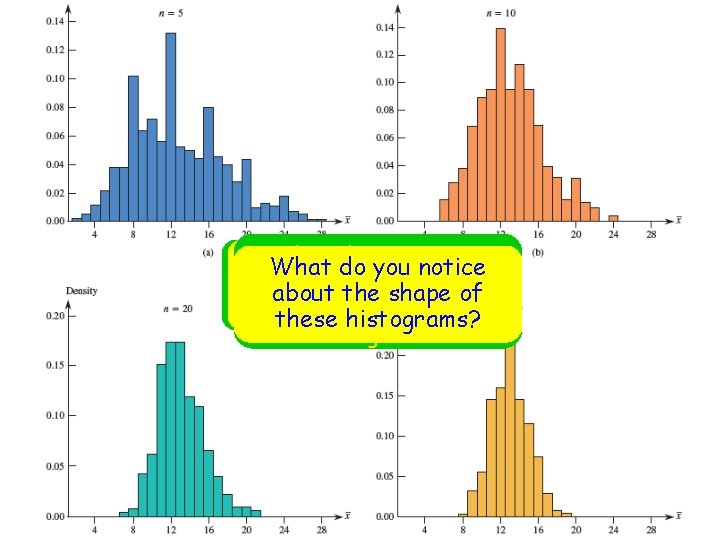 What dothe youdensity notice These Are these are histograms What do you notice about